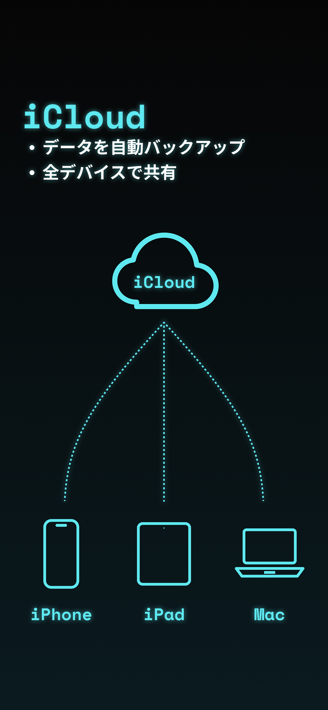iCloudで全デバイス同期